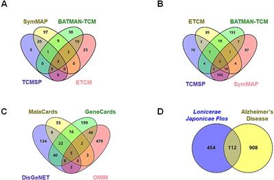 Revealing the potential therapeutic mechanism of Lonicerae Japonicae Flos in Alzheimer’s disease: a computational biology approach